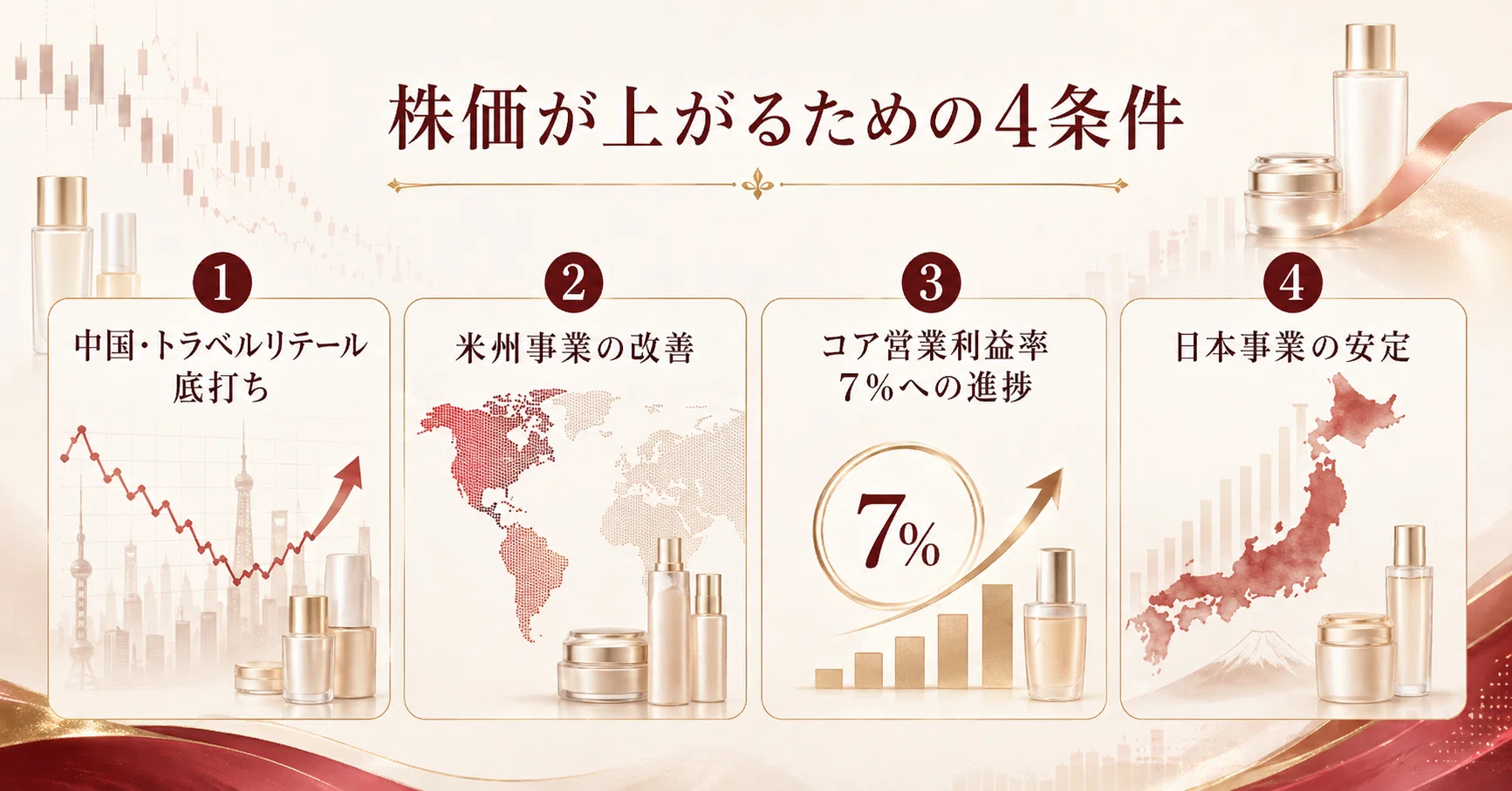 資生堂 株価 どこまで 上がる
