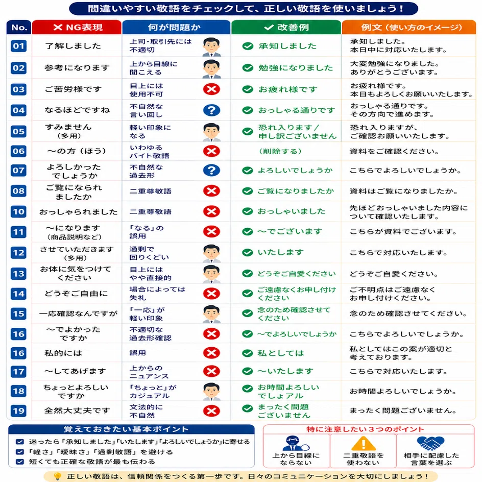 知る 言い換え ビジネス