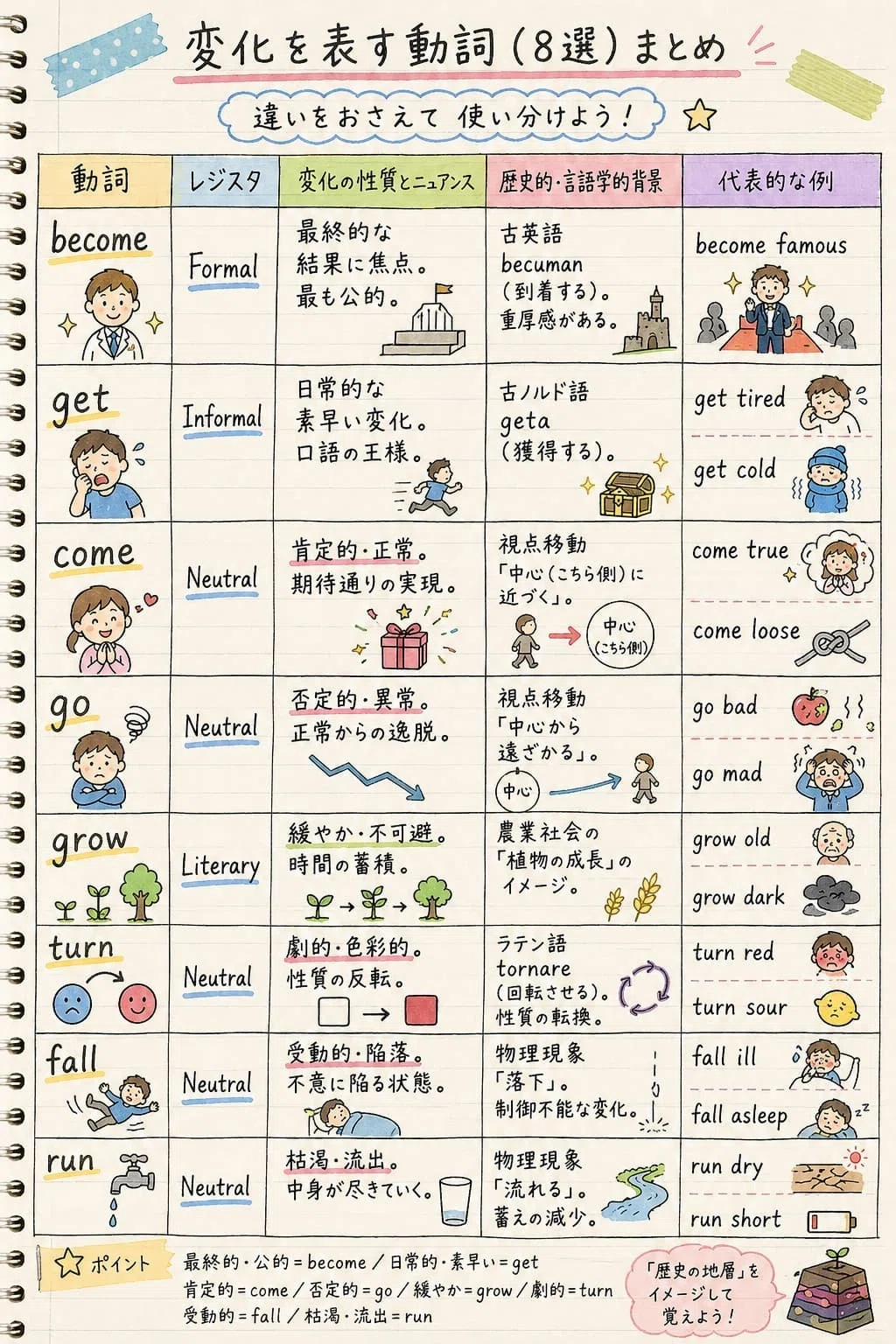 632【AI】AI3分クッキング: 英文法のテオリア第4章をGemini + ChatGTP