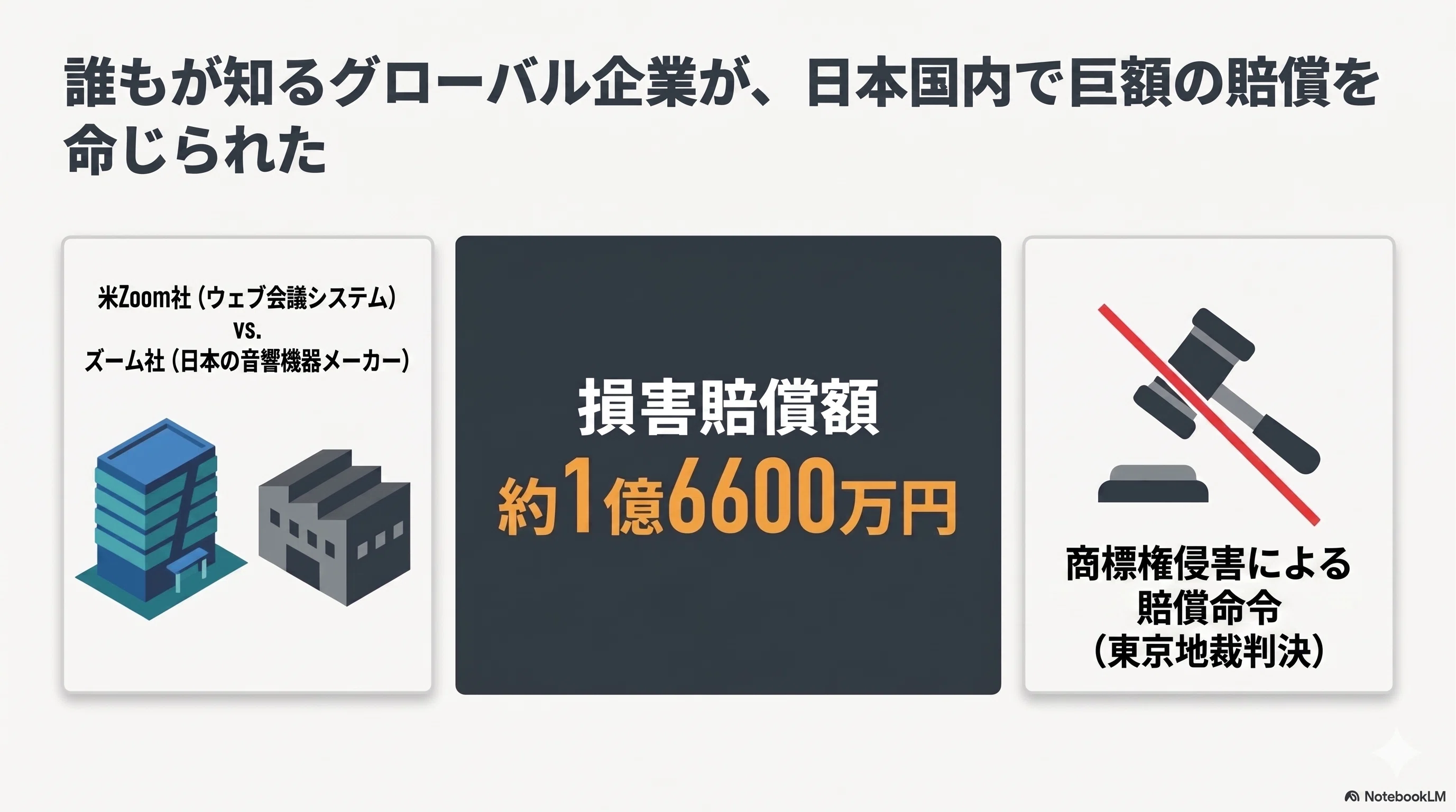 【裁断済】方法に関する諸問題 損害賠償1億6600万円。Zoom商標訴訟が教える、知財リスクの怖さ