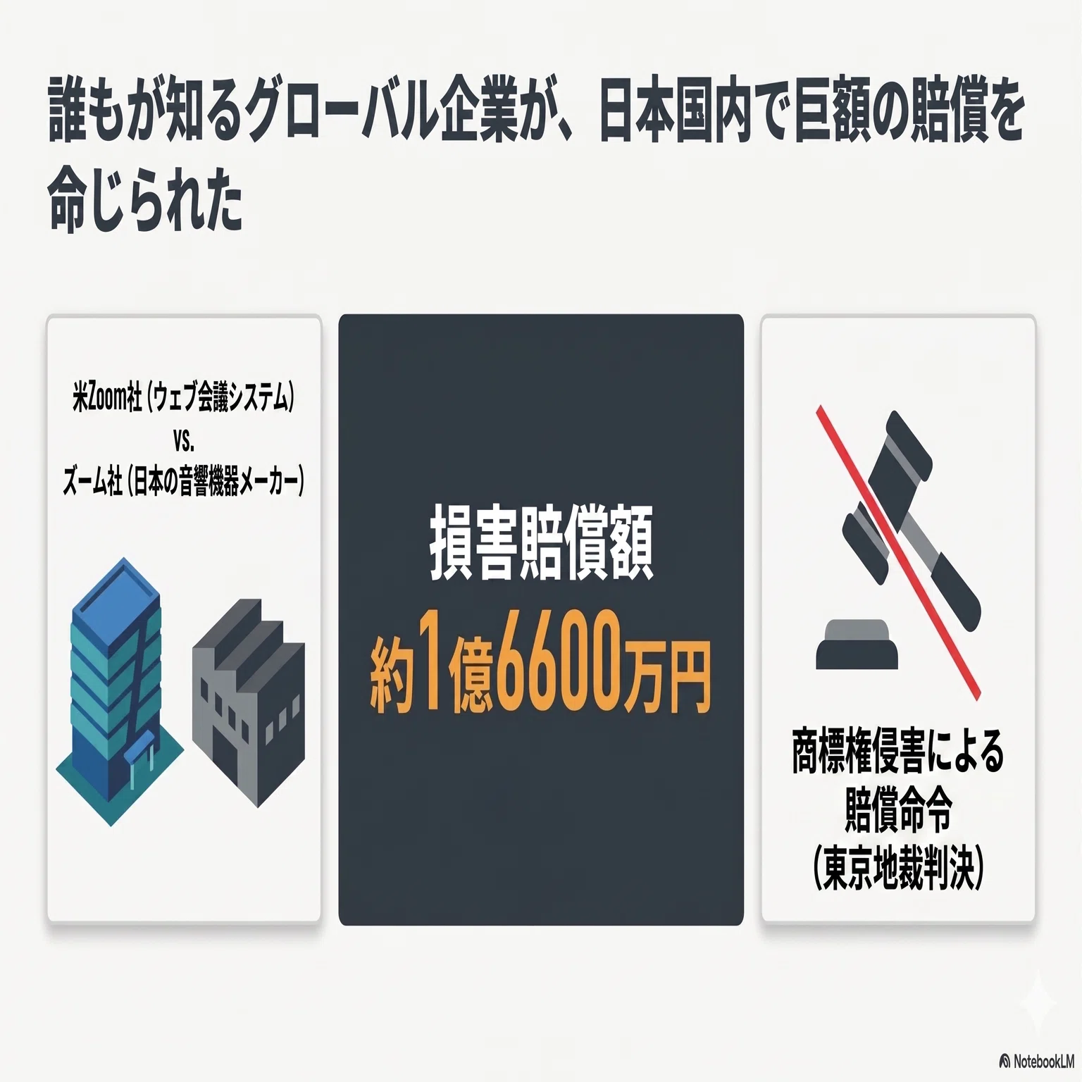 損害賠償1億6600万円。Zoom商標訴訟が教える、知財リスクの怖さ