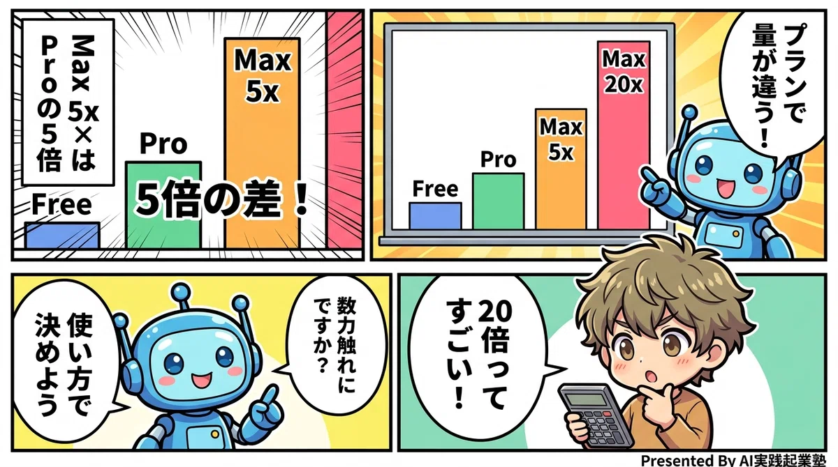 A Complete Understanding of Claude's "Usage Limits"! A Thorough ...
