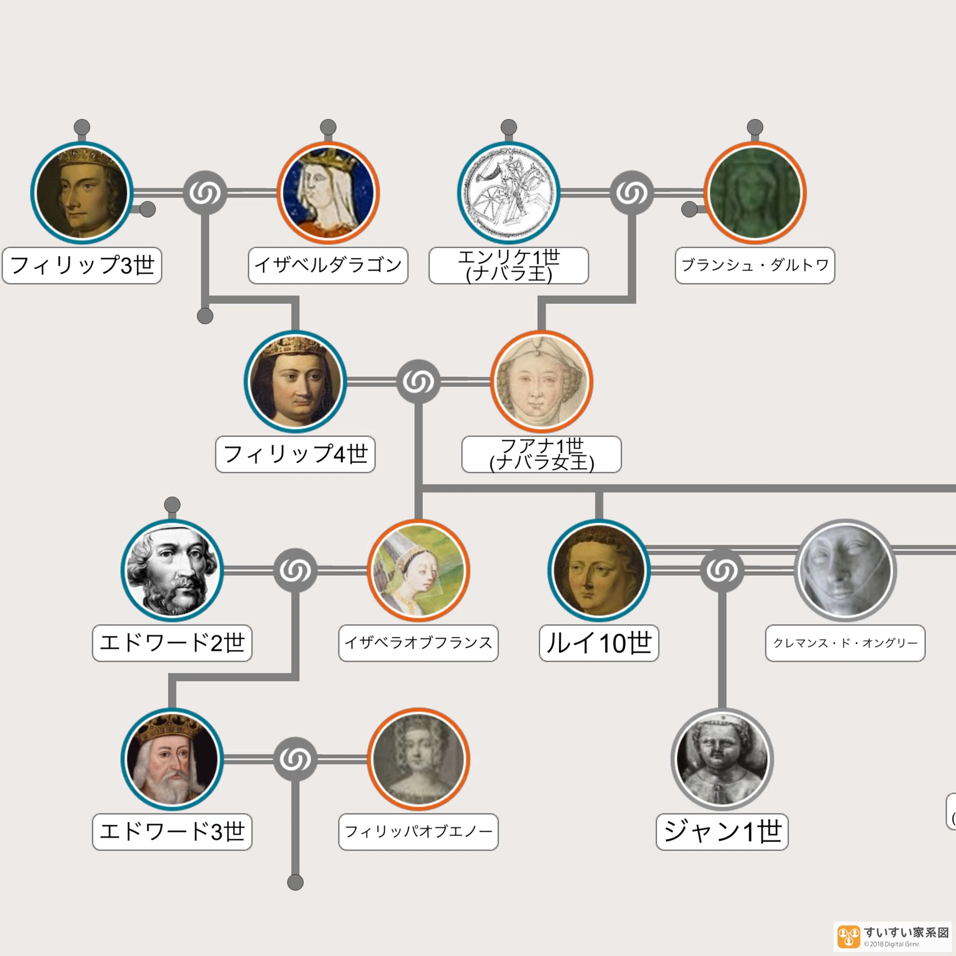 番外編】ヨーロッパ貴族たちの家系図を追ってみよう｜malkome【誇張し