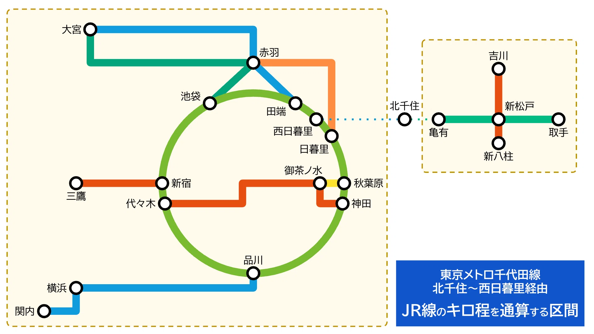 国鉄連絡運賃表　西日暮里のりかえ 北千住〜西日暮里経由のJR線運賃表｜てつろう（sokutou-metsu）