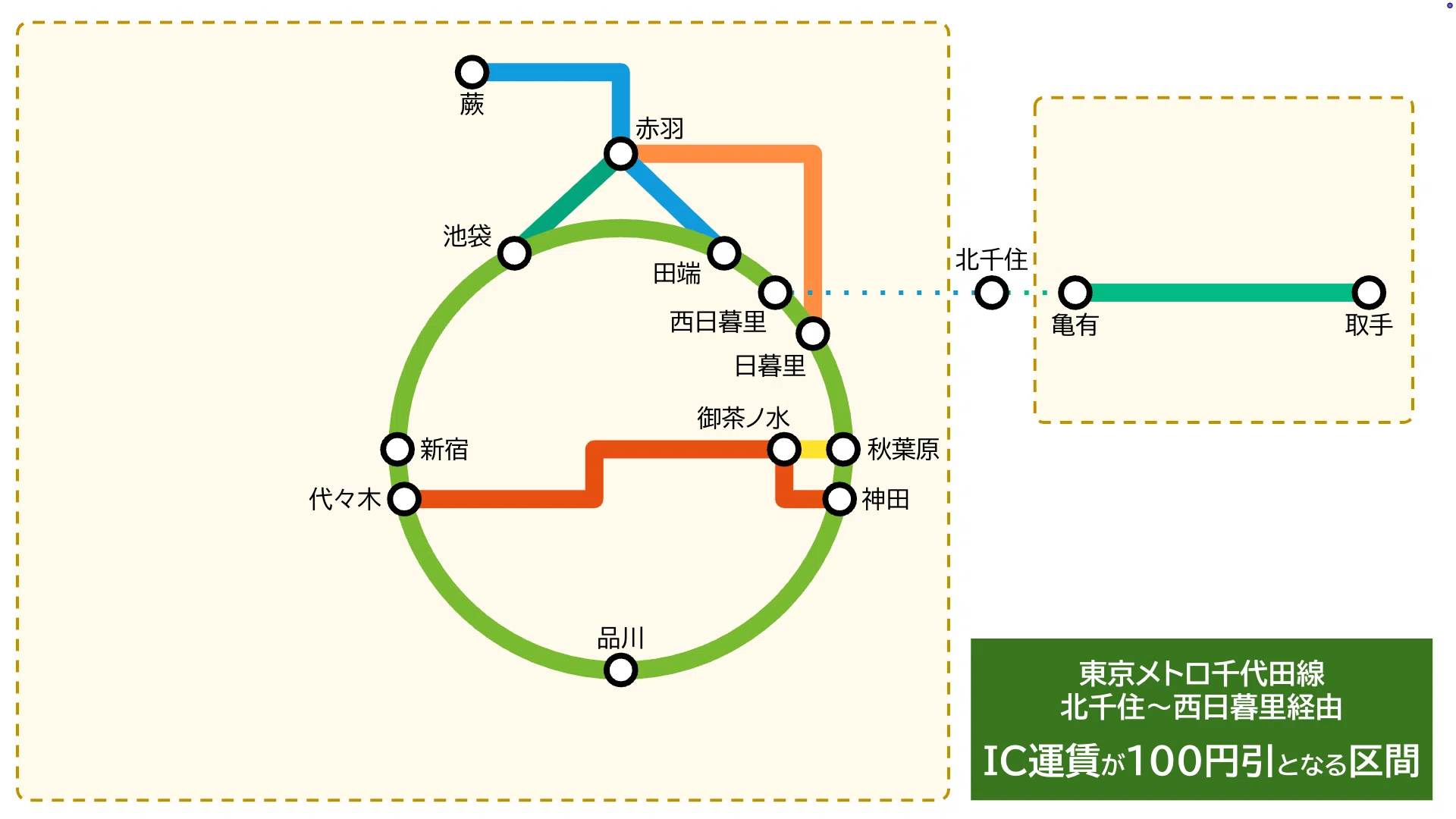 国鉄連絡運賃表　西日暮里のりかえ 北千住〜西日暮里経由のJR線運賃表｜てつろう（sokutou-metsu）