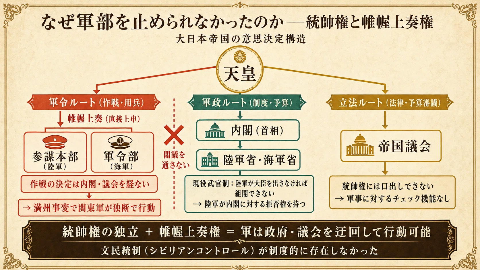 第二次世界大戦と日本（上）――なぜ止まれなかったのか｜NextStep_YK