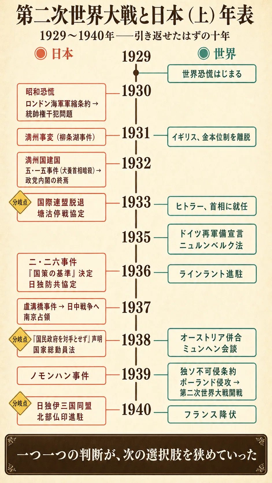 第二次世界大戦と日本（上）――なぜ止まれなかったのか｜NextStep_YK