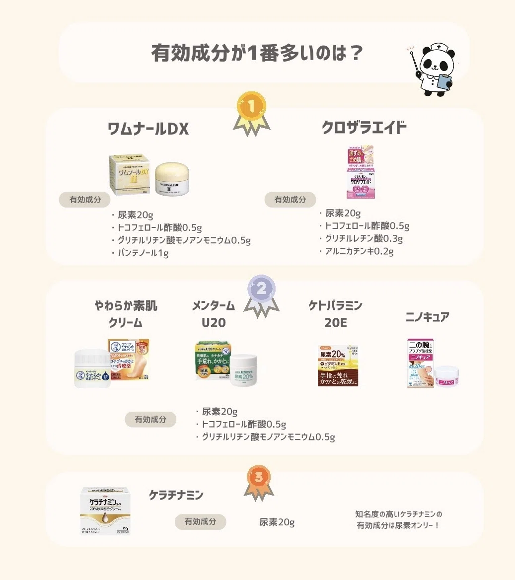 毛孔 性 苔 癬 市販 薬