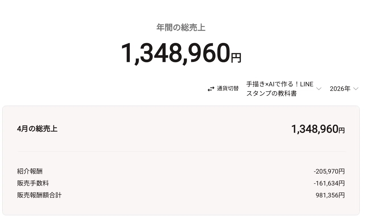 Brain総合1位・売り上げ130万を作った「価格設計」とこれから考えて