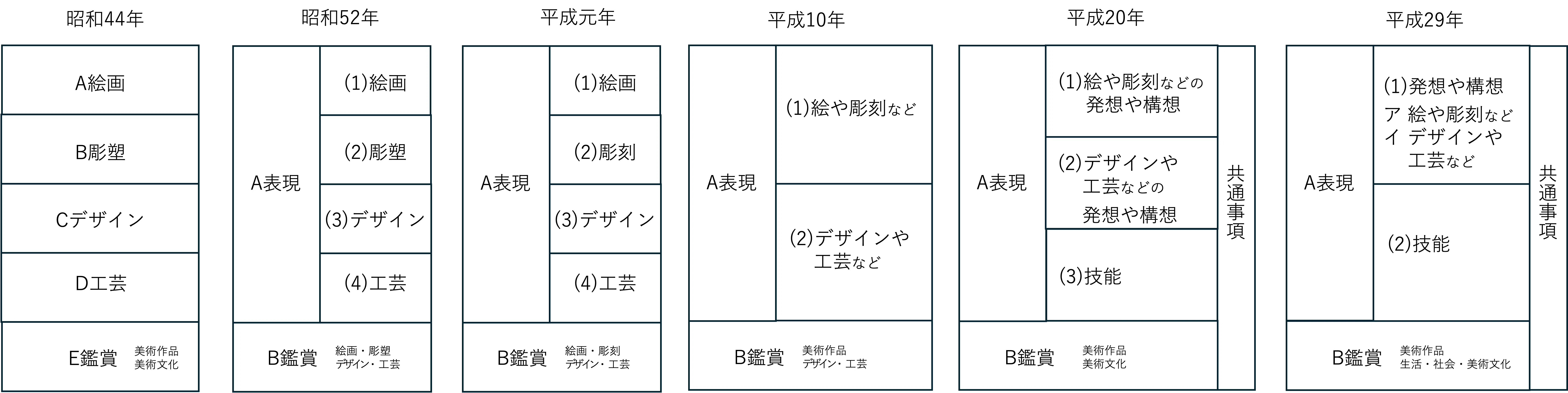 文部科学省『学習指導要領解説 美術編』の読み方（後編）｜藤原智也の