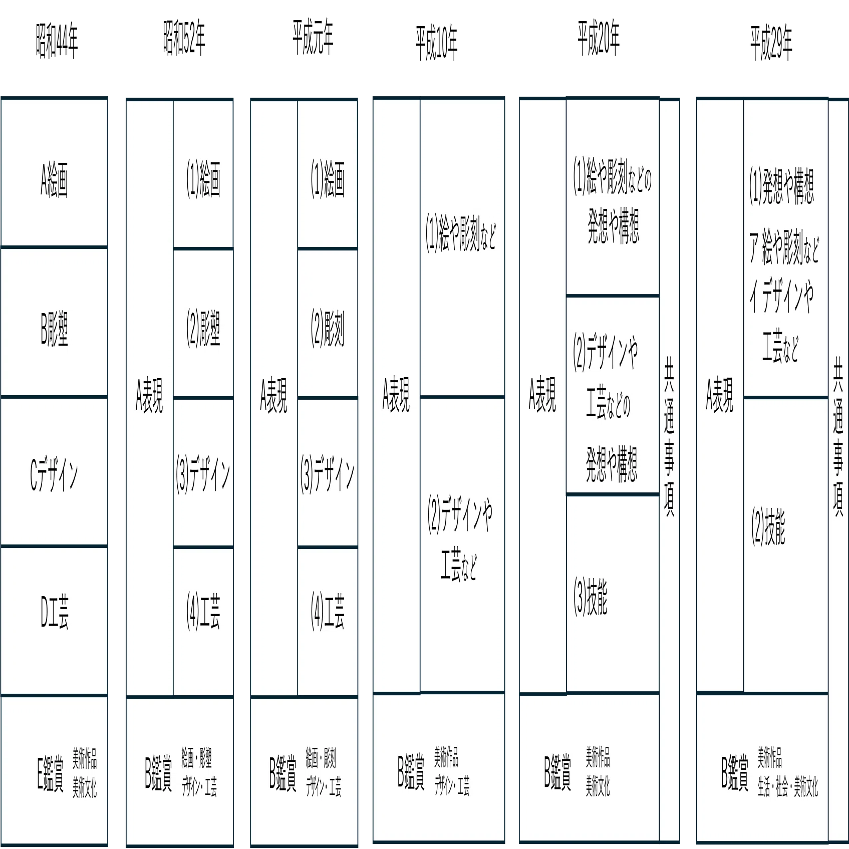 文部科学省『学習指導要領解説 美術編』の読み方（後編）｜藤原智也の
