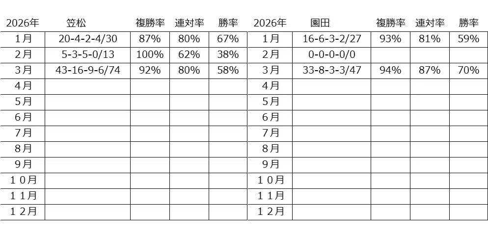 厳選軸馬・地方競馬情報 2026年 4月29日(水)|GSJK<厳選軸馬>
