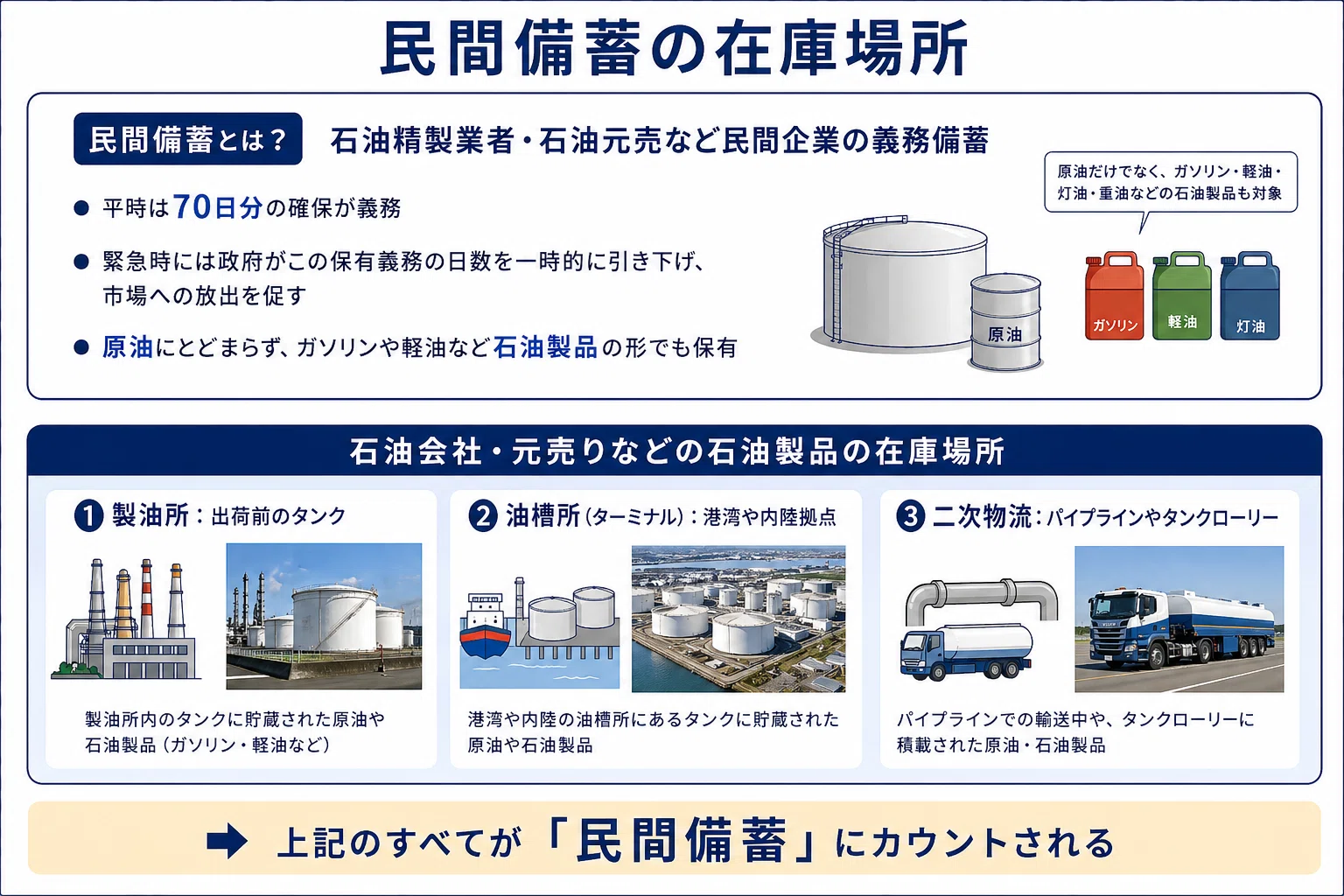 備蓄 読み方(02)