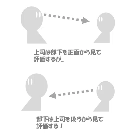 リーダーたるもの自分の背中を意識せよ｜三田まさき｜MBSS 代表