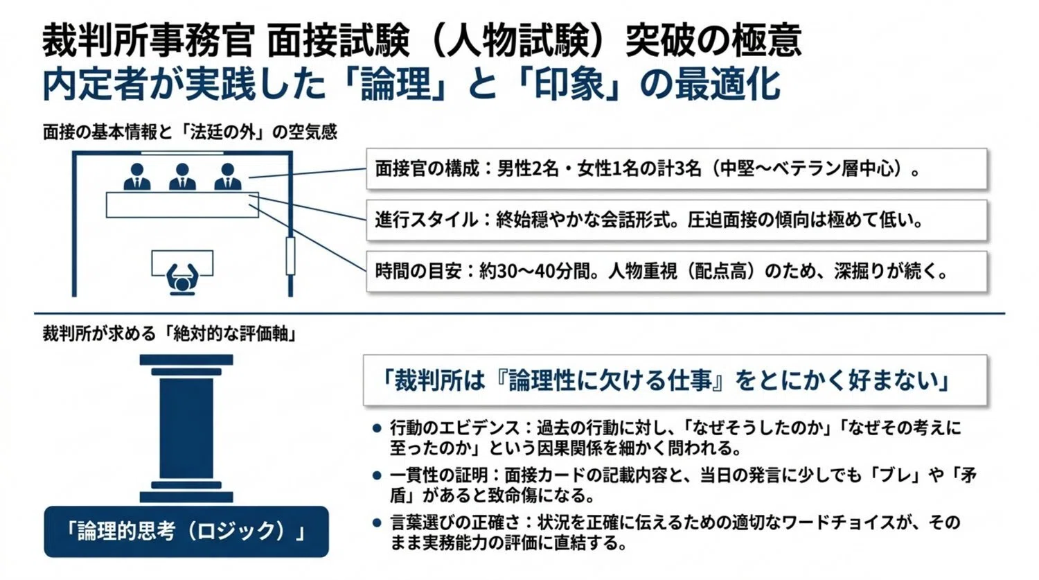 🟠裁判所事務官採用試験攻略 ～8つの区分の違いとは～ 全国版🗾｜kazu