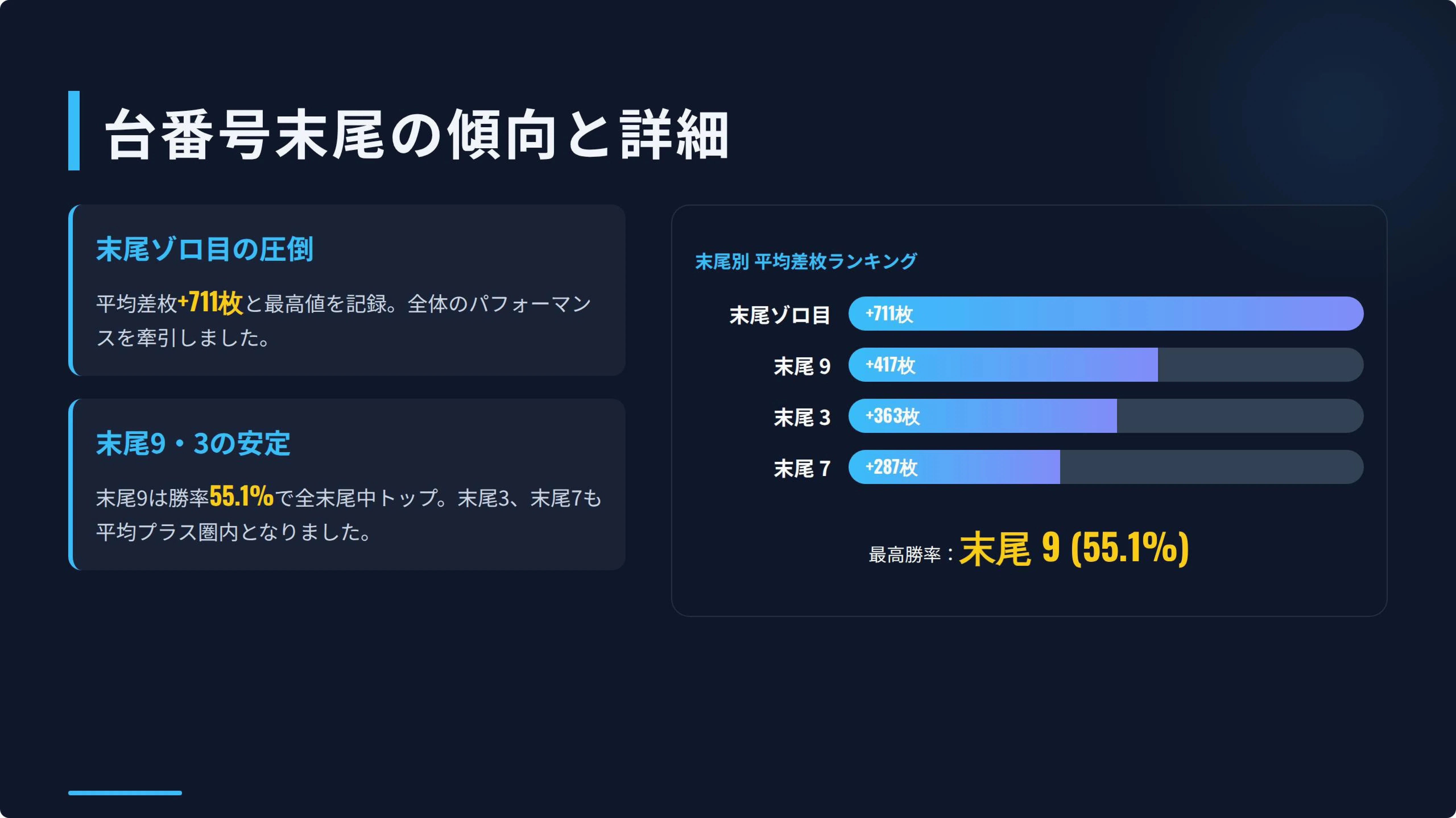 楽園柏 2026/04/28｜ビタ押し@柏市パチスロデータ分析