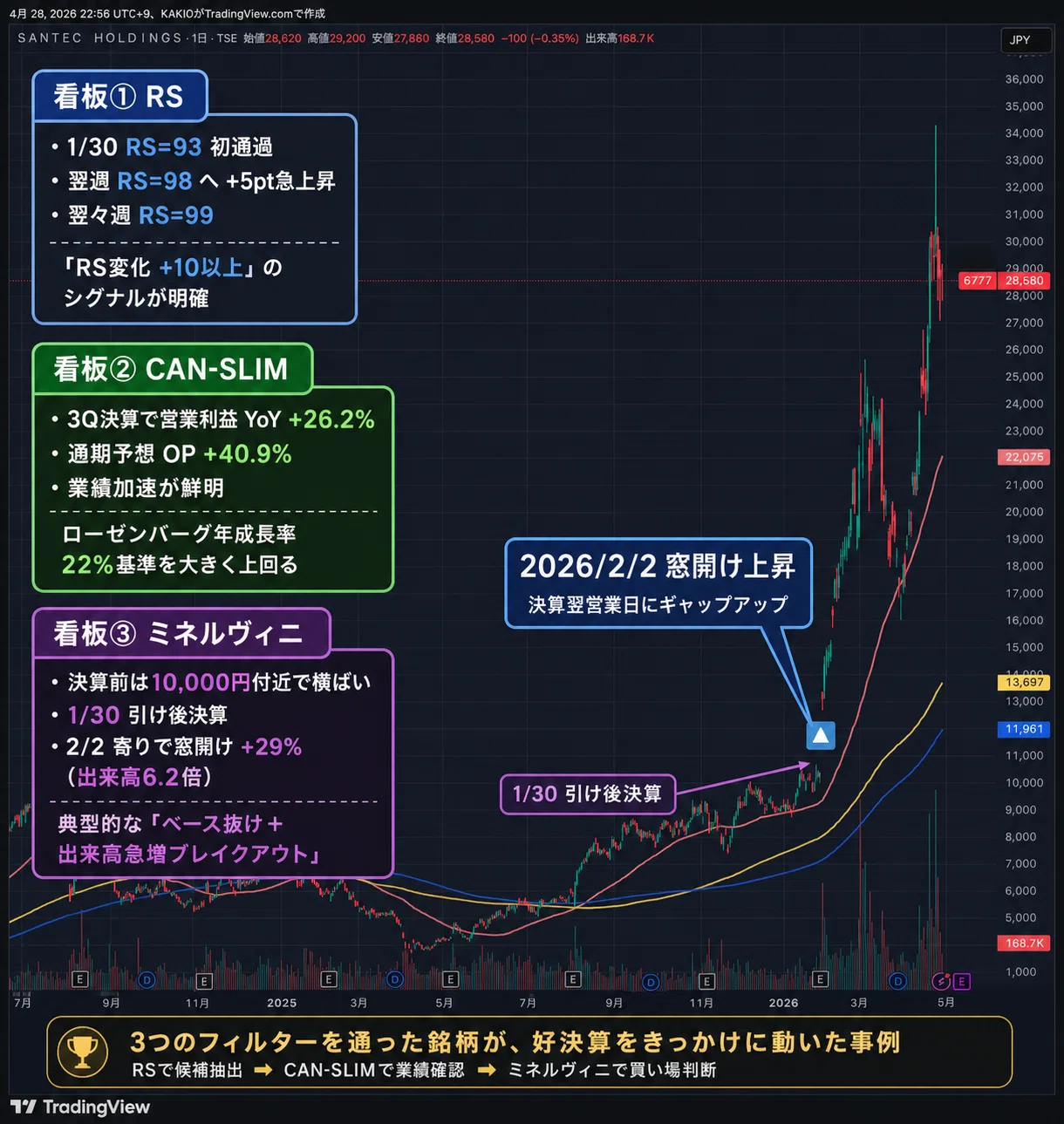 日本株でRSを使えない3つの壁 — オニール＆ミネルヴィニの日本株実践法