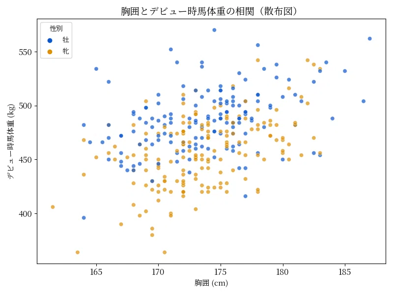 新米一口馬主が、NotebookLMとGeminiで「愛馬選び」をデータサイエンス