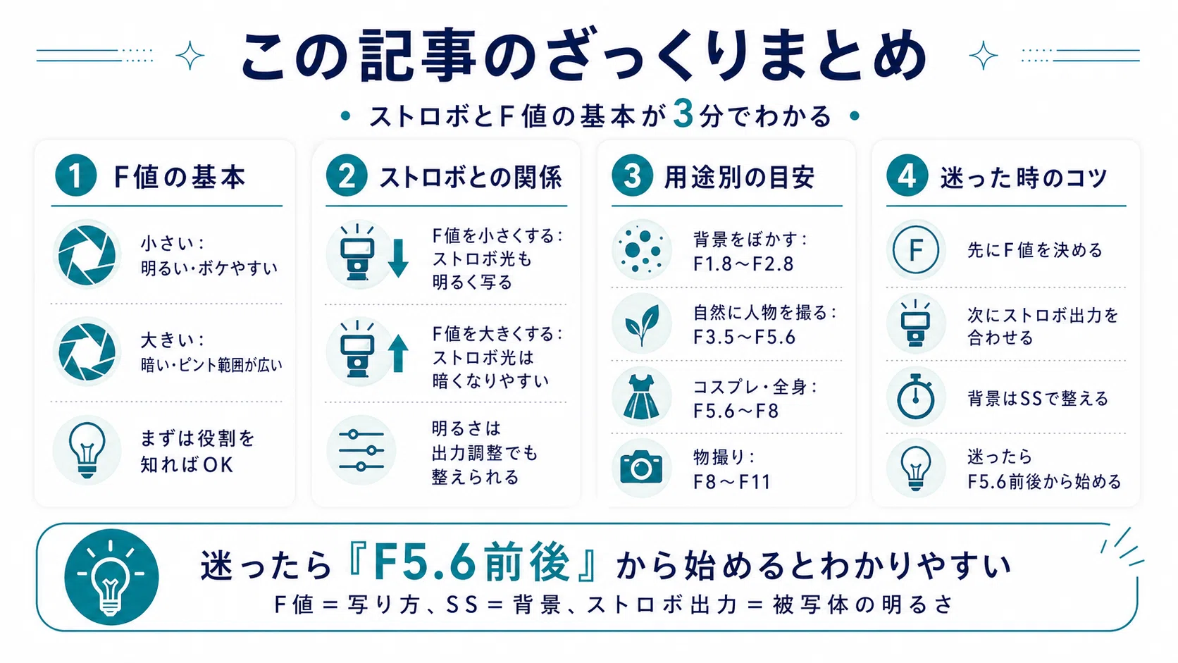 初心者向け】ストロボとF値の関係を解説｜明るさ・ボケ・光量の使い方