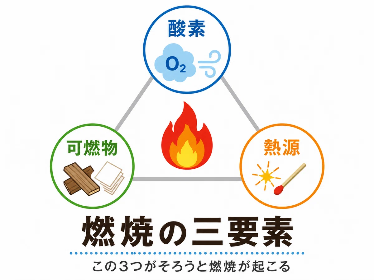 #88 火花が出ない!?防爆工具って知ってる?|かねまる@化学プラント技術者