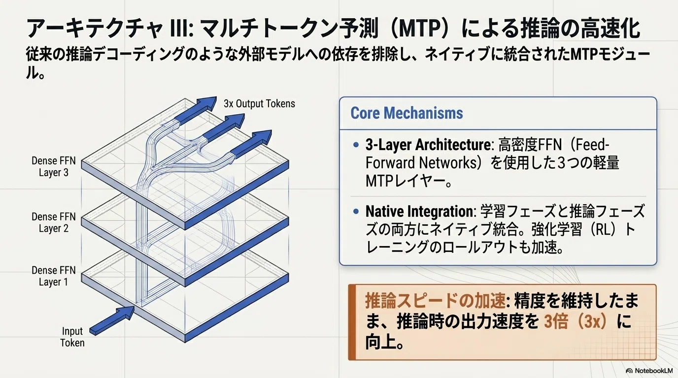Xiaomi MiMo V2.5 Pro ：オープンモデルの新潮流｜ゆいまる‐IT界隈以外