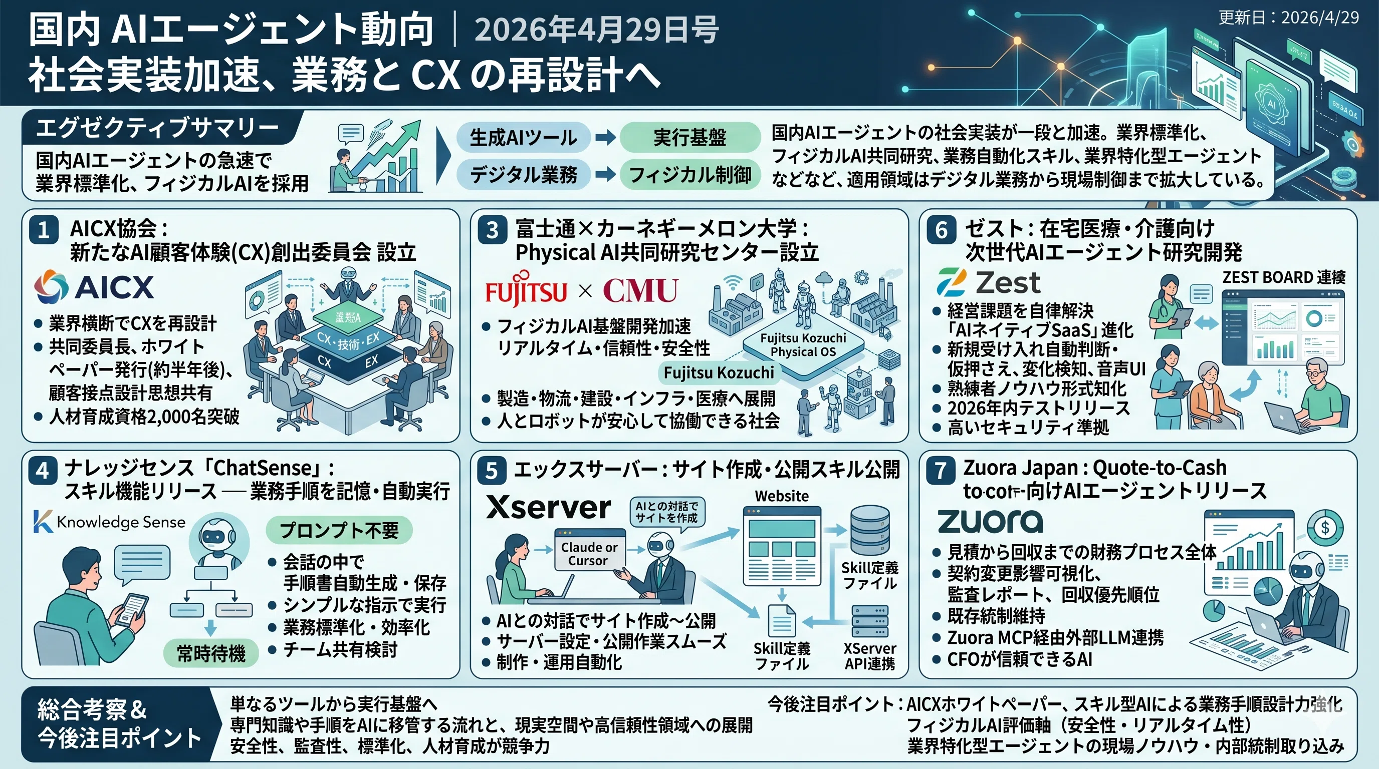 国内AIエージェント動向(2026/4/29号)｜Yasuhito Morimoto