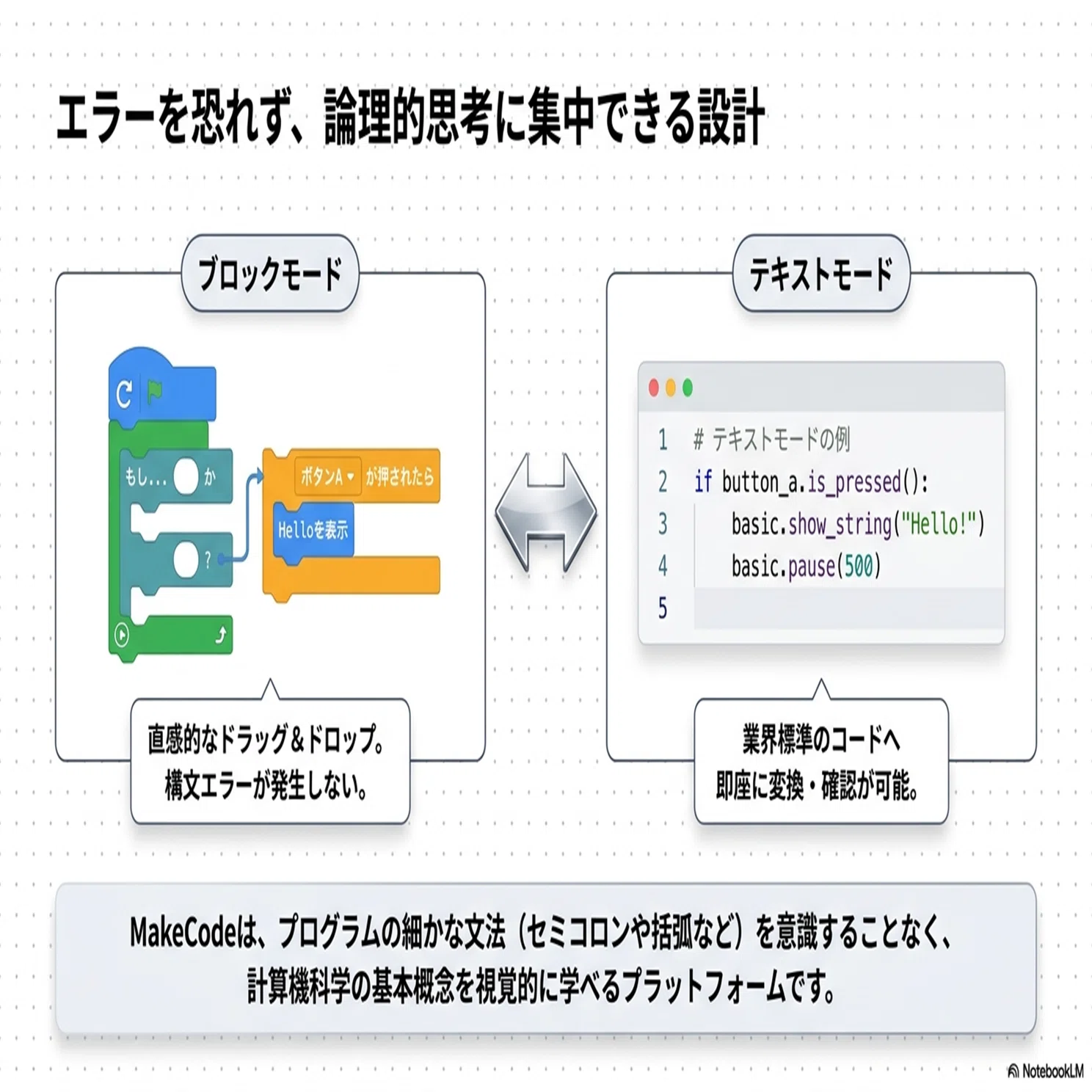 MakeCodeの操作と基本ブロックの使用方法｜rock204