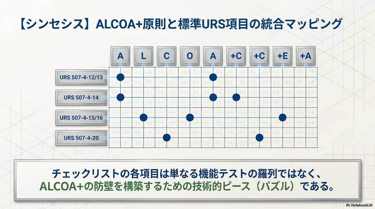医薬品製造設備におけるデータインテグリティ(DI)とALCOA+原則の技術的実装:詳細解説レポート|Hideki-yq