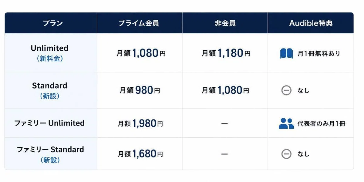 【2026年】Amazon Music Unlimited料金改定と新プラン「Standard」の影響まとめ
