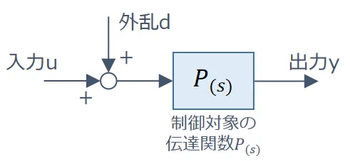外乱を考慮した制御対象