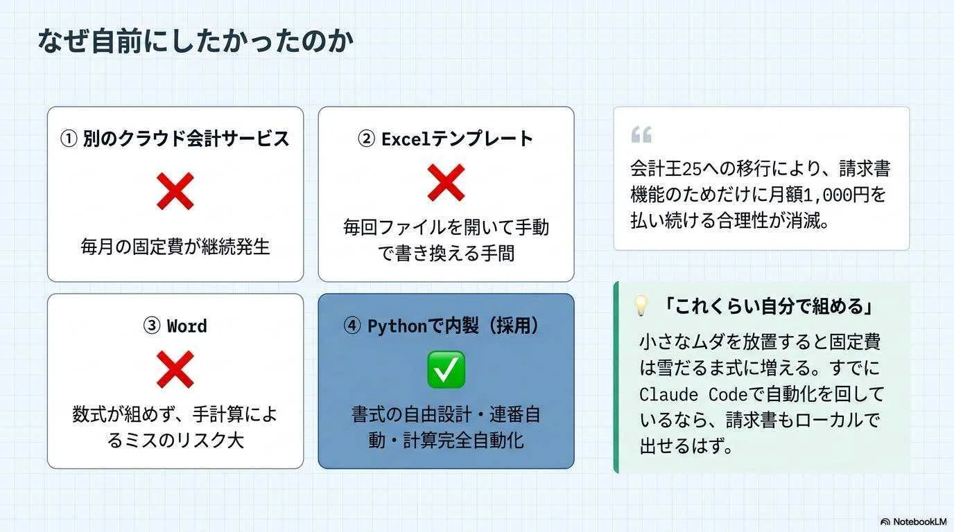 クラウド会計ソフトを解約するので、請求書発行ツールを自前で作った話