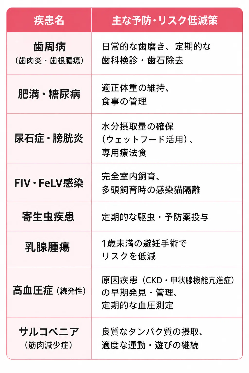 病名彙解 病名彙解(蘆川桂洲) / あんず古書店 / 古本、中古本、古書籍の通販は