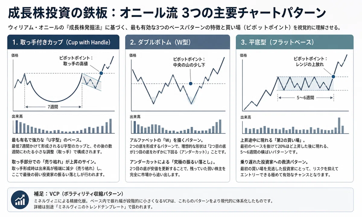 オニールのCAN-SLIMを日本株で実装する — 業績×タイミング×売買ルール
