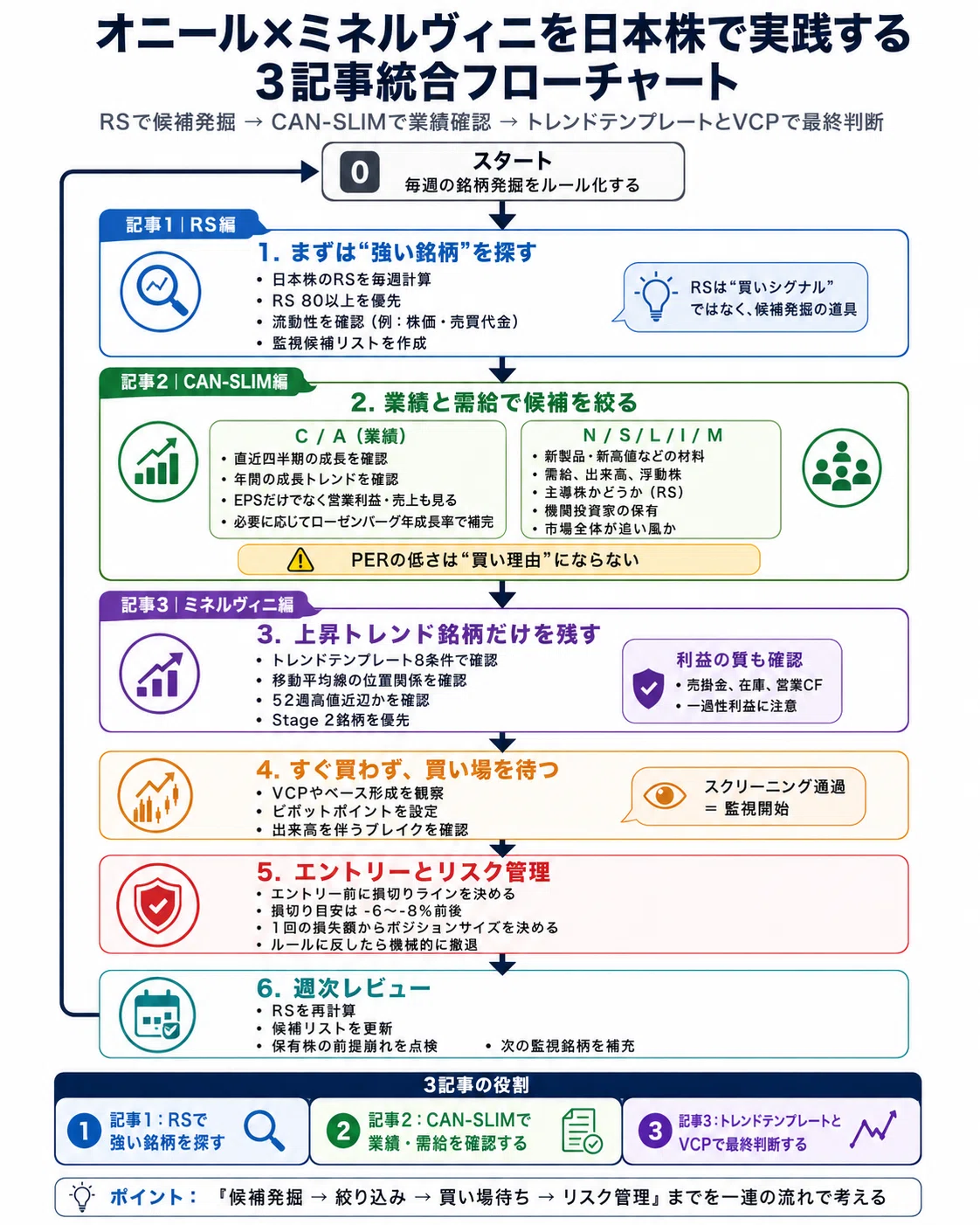 実戦株価採点表活用マニュアル 実戦相場で勝つ! 株価チャート攻略ガイド (ずっと使えるテクニカル分析