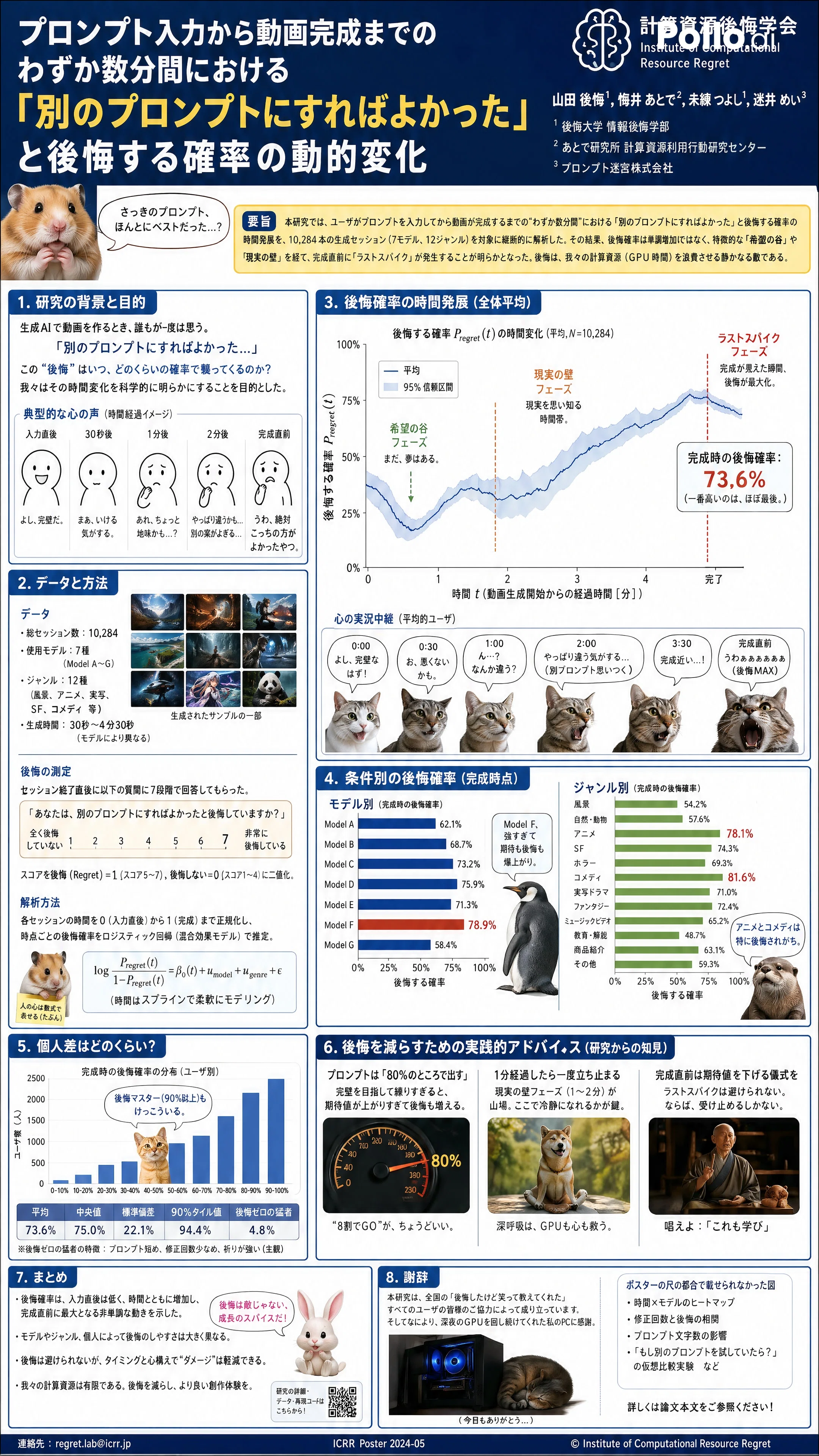 Pollo AI ポスターデザインコンテストに応募しました|生成AI|ChatGPT