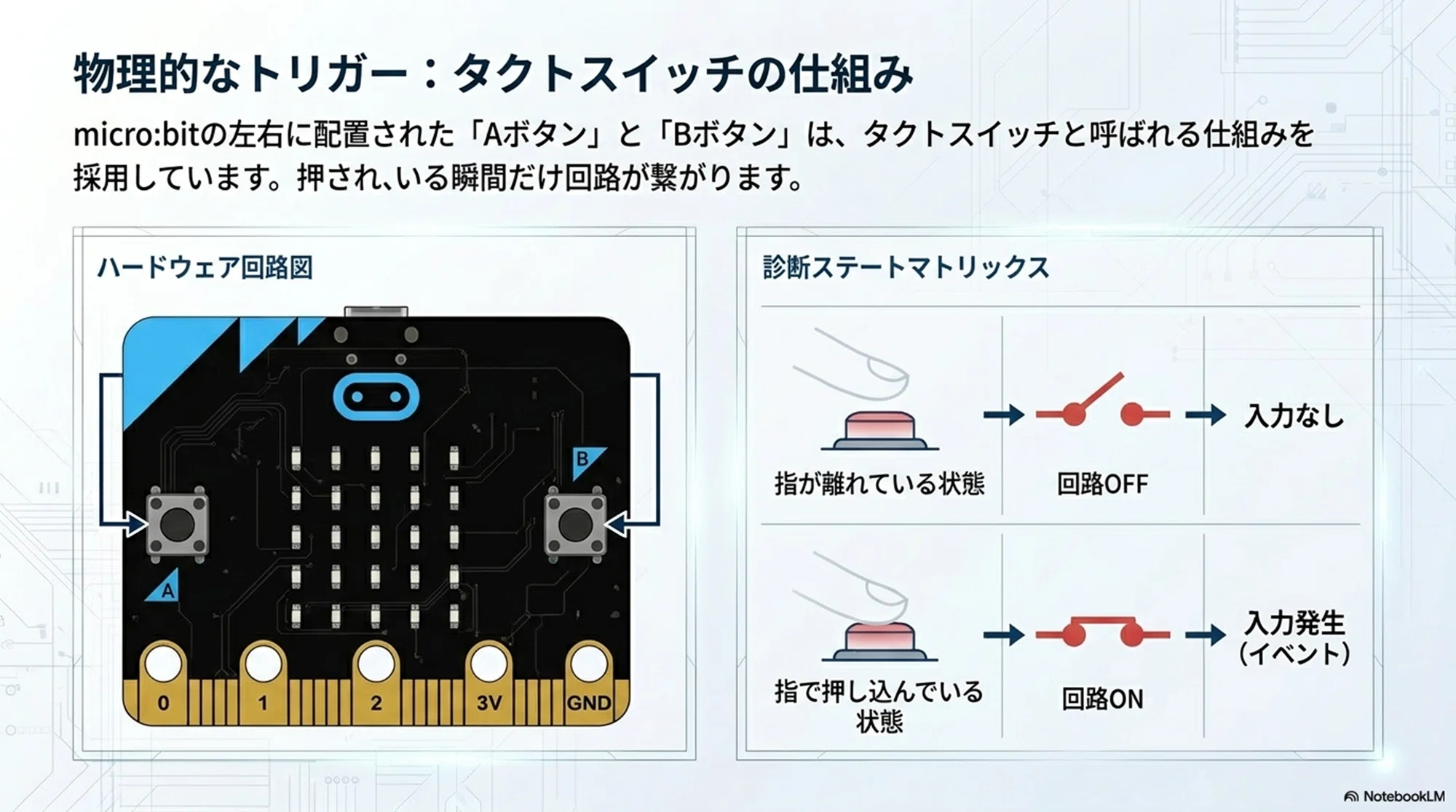 ストップウォッチの設計図3つの要素で時間を制御する|rock204 ストップウォッチの設計図3つの要素で時間を制御する|rock204