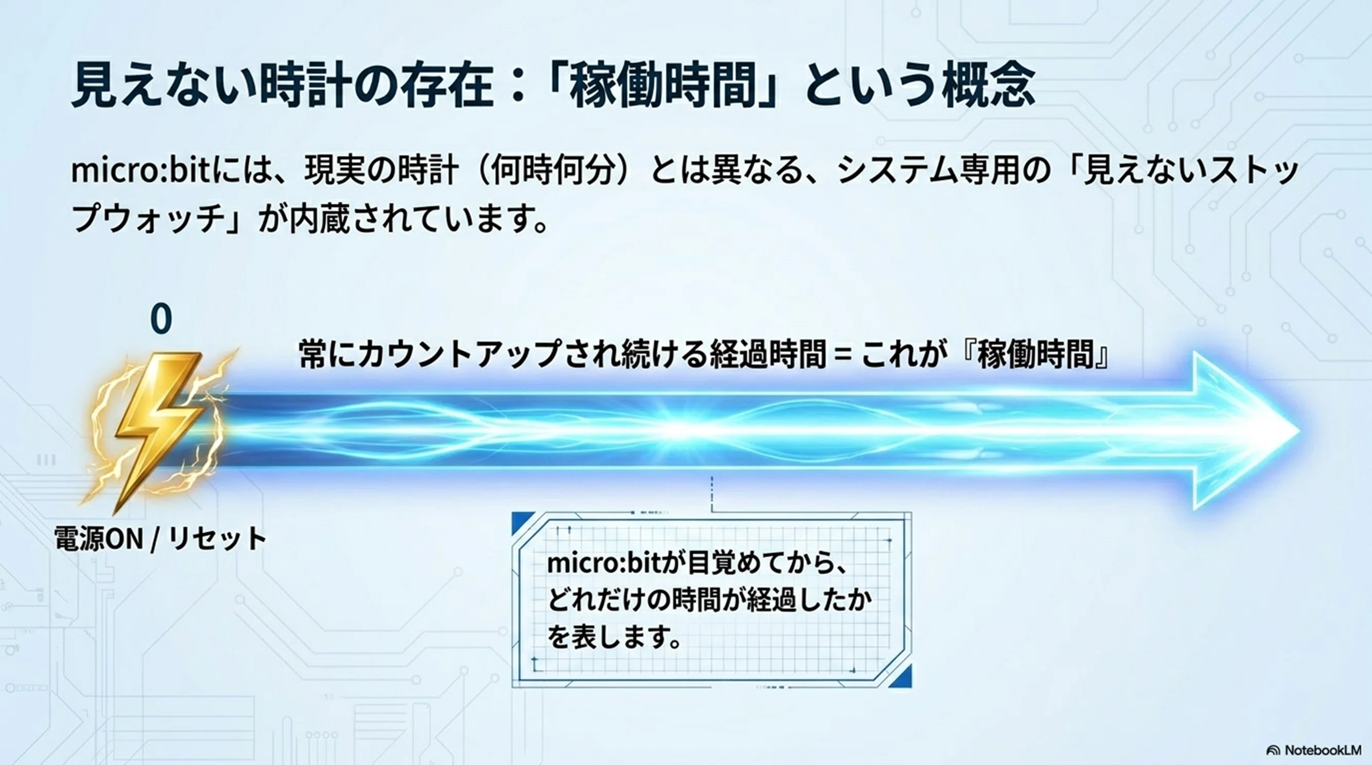ストップウォッチの設計図3つの要素で時間を制御する|rock204 ストップウォッチの設計図3つの要素で時間を制御する|rock204
