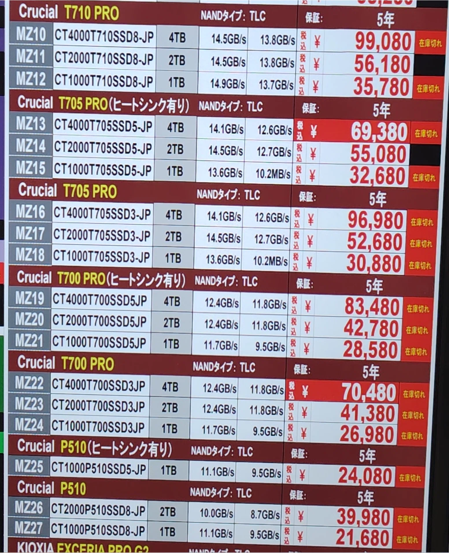入手困難】Crucialの取り扱い終了が始まる！他社も撤退開始？高い安い