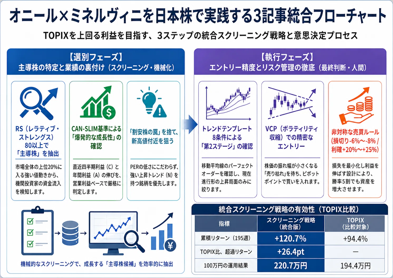 実戦株価採点表活用マニュアル 実戦相場で勝つ! 株価チャート攻略ガイド (ずっと使えるテクニカル分析
