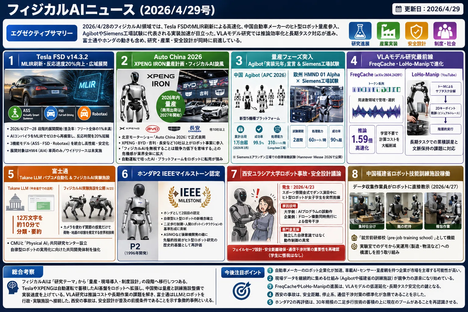 フィジカルAIニュース(2026/4/29号)｜Yasuhito Morimoto