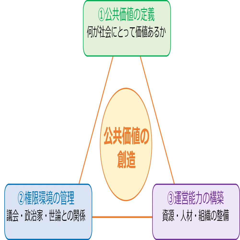 生成AIと学ぶ経営学】#14「経営学入門」第8章 リーダーシップと組織