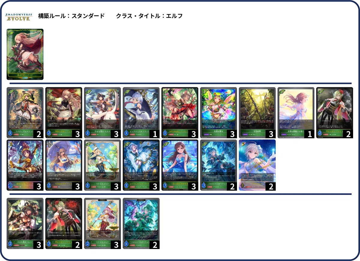 マヨってなんやねん】コンボエルフについて語る【Shadowverse EVOLVE