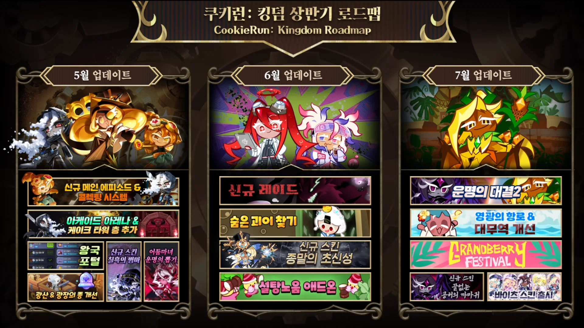 クッキーラン キングダム】2026/04 ロードマップ ざっくり振り返り
