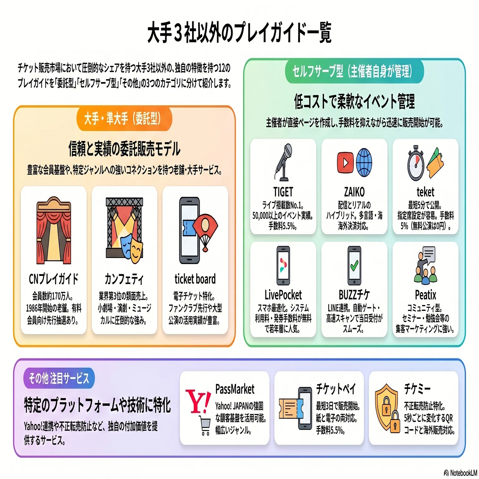 プレイ ガイド と は