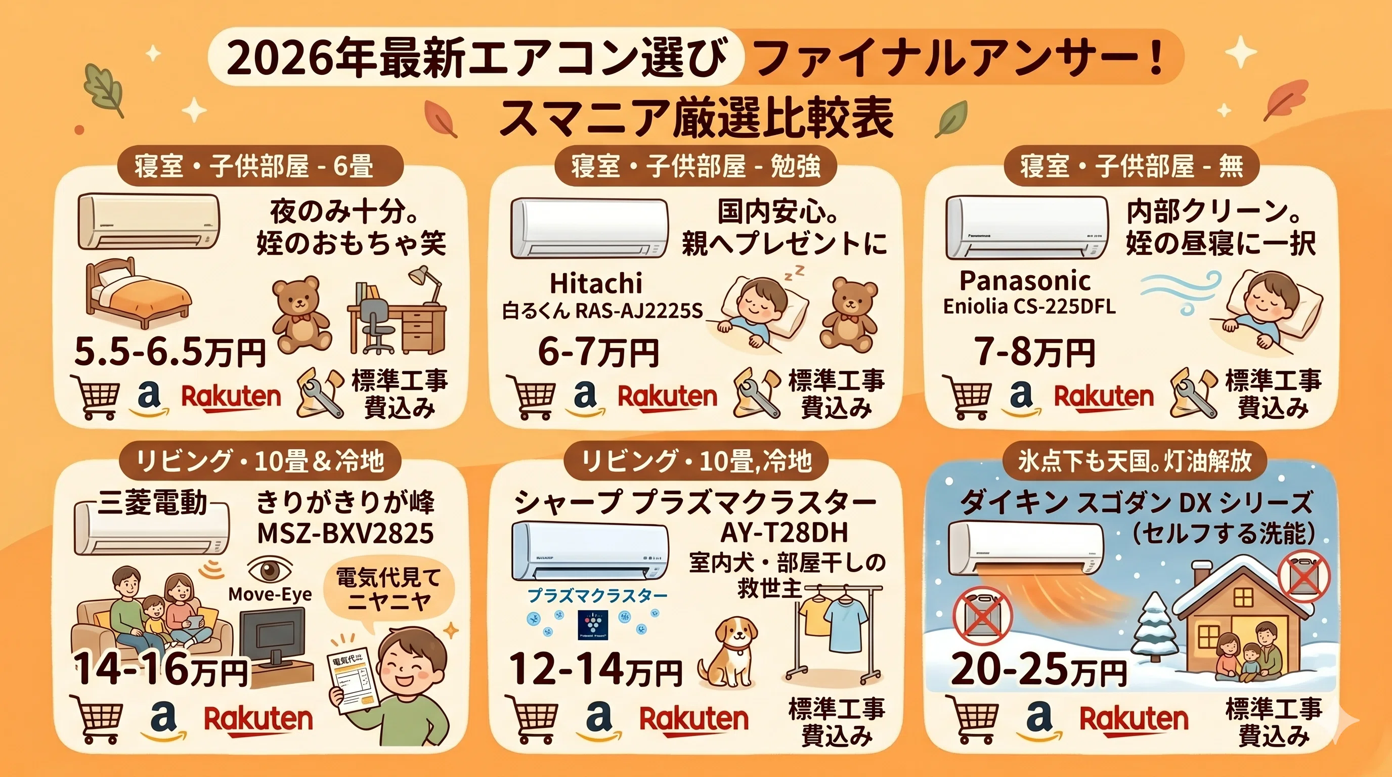 2026年版エアコンのおすすめ｜店員が言わない「畳数の罠」と損しない