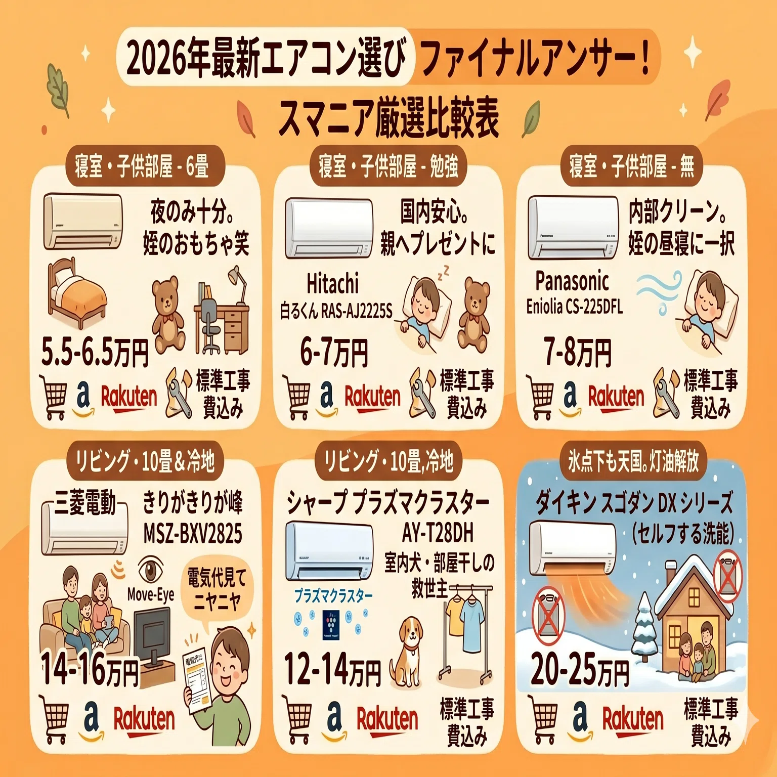 2026年版エアコンのおすすめ｜店員が言わない「畳数の罠」と損しない