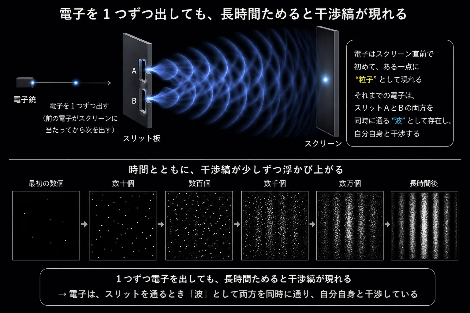 量子力学を知れば未来が見える：常識はずれの法則が、産業と社会を