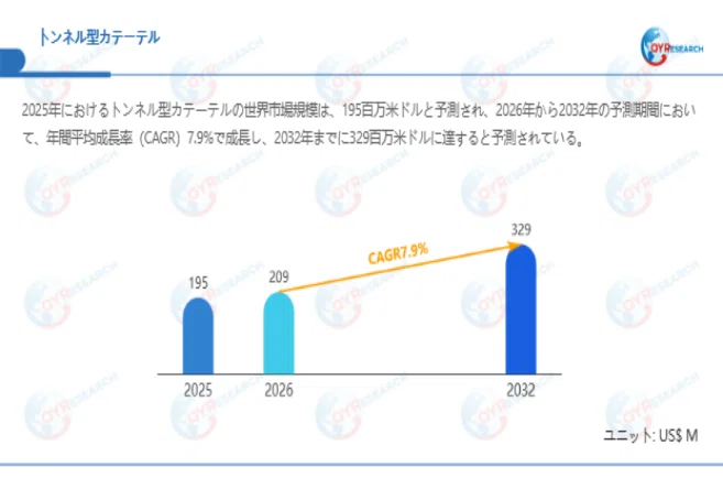 トンネル型カテーテルの業界分析レポート：企業ランキング、価格動向