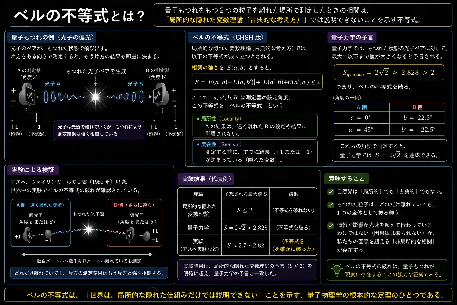 量子力学を知れば未来が見える：常識はずれの法則が、産業と社会を