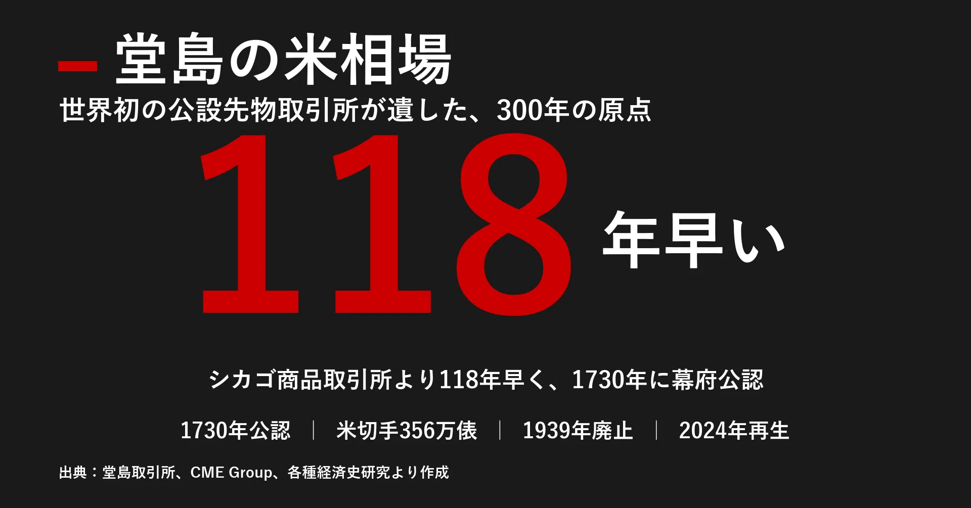 相場データCD-ROM 国内相場版 日本株・商品先物 堂島の米相場：世界初の先物市場が生んだ現代金融300年の原点｜宮野宏樹